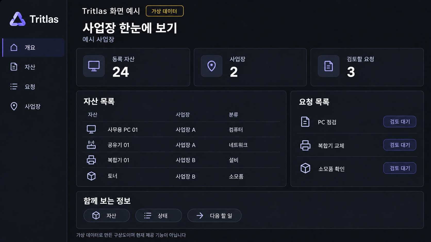 가상 자산과 상태, 다음 행동을 담은 Tritlas 대시보드 구상도.